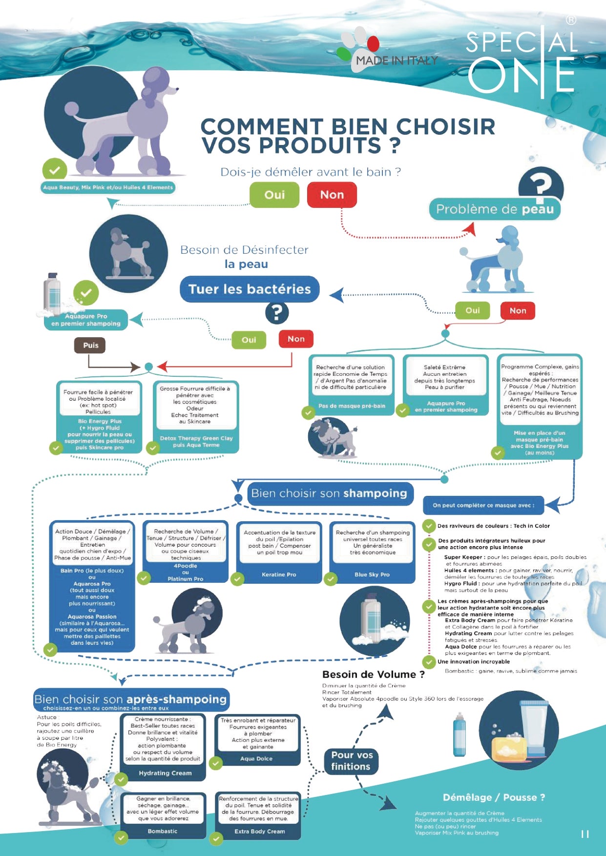 Catalogue Petdesign (papier ou téléchargeable gratuitement)