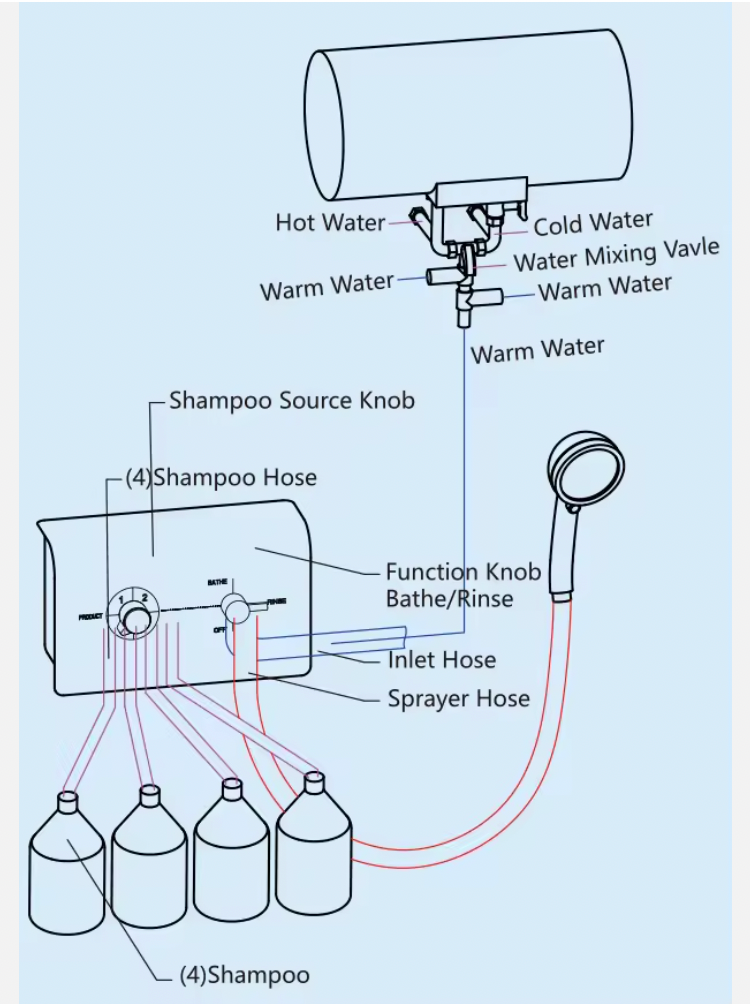 Machine à Shampoing AEOLUS